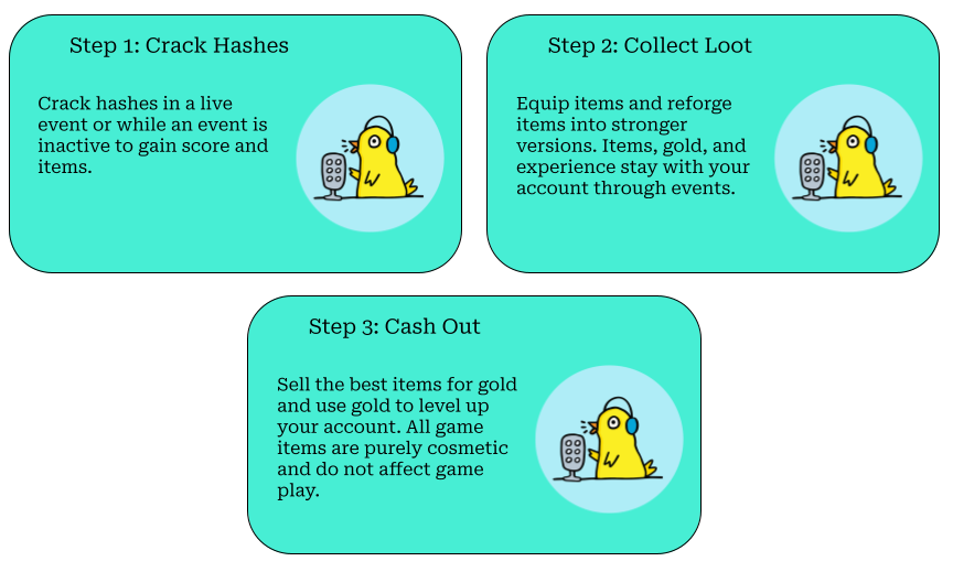 How Loot Works Infographic