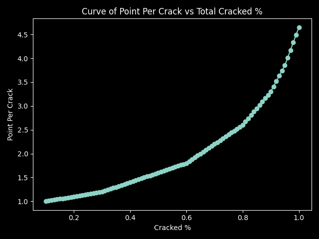 Points Calculation Plot